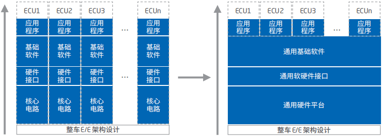 智能汽車軟件關鍵技術解析與應用軟件開發