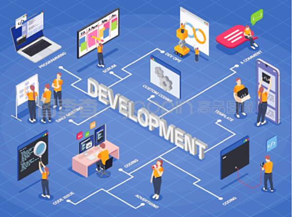 應(yīng)用軟件開(kāi)發(fā) 整合每日會(huì)議與DevOps流程的等距流程圖設(shè)計(jì)