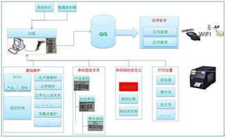 構(gòu)建高效的產(chǎn)品質(zhì)量追溯體系 生產(chǎn)過程追溯方案的核心價(jià)值與軟件開發(fā)應(yīng)用